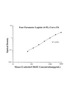 Mouse E-selectin/CD62E ELISA Kit KE10132 proteintech
